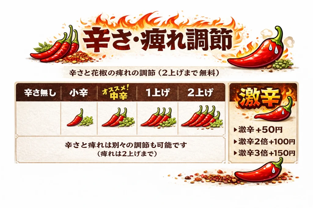 辛さ・痺れ調節 辛さと花椒の痺れの調節(2上げまで無料)